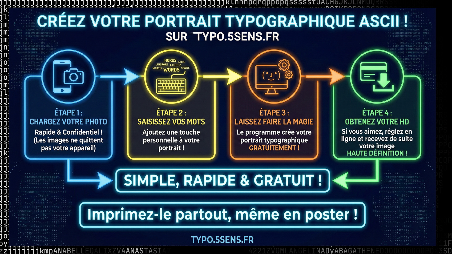 Exemple de portrait ASCII 1